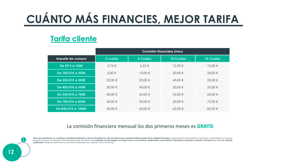 Financia tu compra en Neumalgex Neumáticos Algeciras